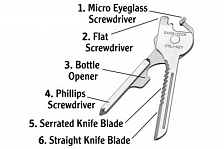 ���������-������ 6-�-1 Utility Key ST66676